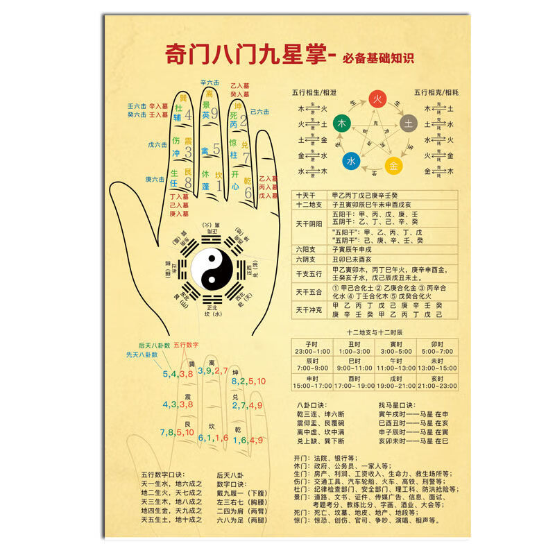 京噶奇门遁甲九星八门掌诀图天干地支零基础入门周易学习研究知识记忆