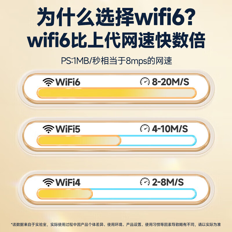 昌实【送一年流量】1W毫安5Ghz随身wifi6大流量三网络切换全国通用移动无线wifi免插卡无限流量2025款 【王者24核1999%】1W毫安大电池续航72小时