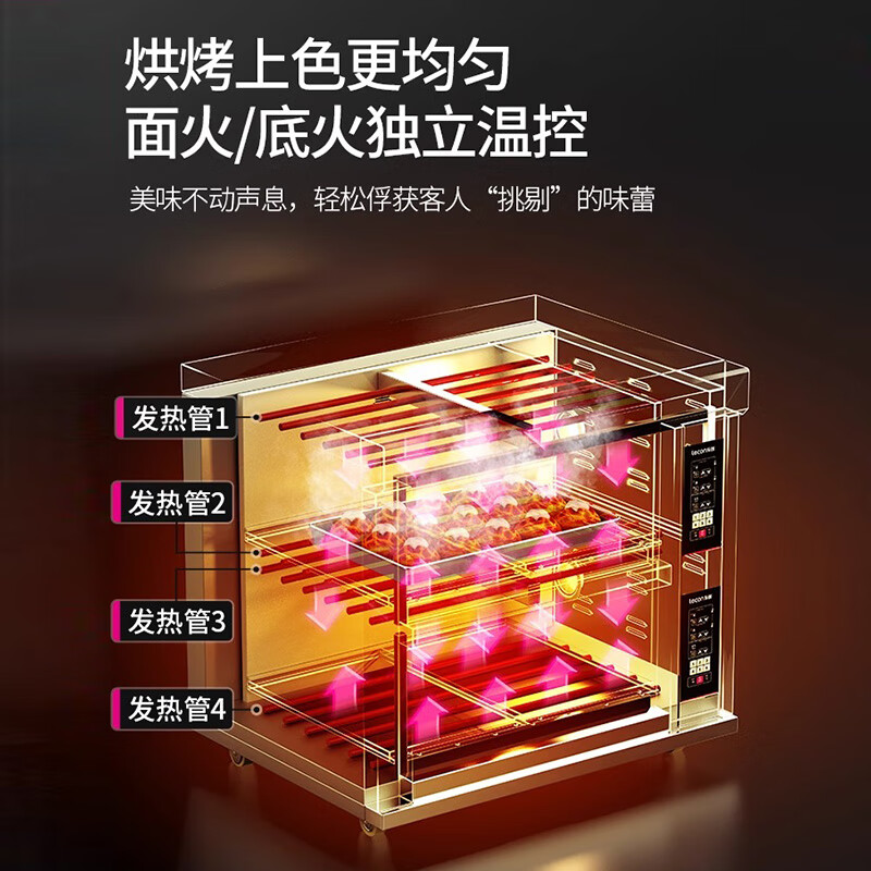 披萨炉品牌排行前十名：这10款高效加热，烘焙美味披萨轻松搞定-图片1