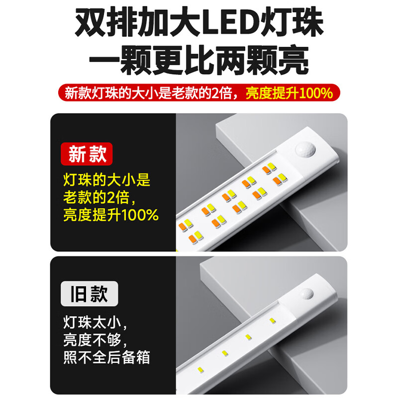 蹬捷汽车后备箱灯通用磁吸LED自动感应灯车载免打孔尾箱灯车内照明灯 26年加长款+600毫安+双排40颗LED灯珠【1个装】 无规格