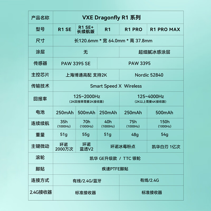 VXE蜻蜓R1系列R1、 R1SE 、F1、防滑贴纸通用？R1se不送贴纸，想买个试下，有官方的？