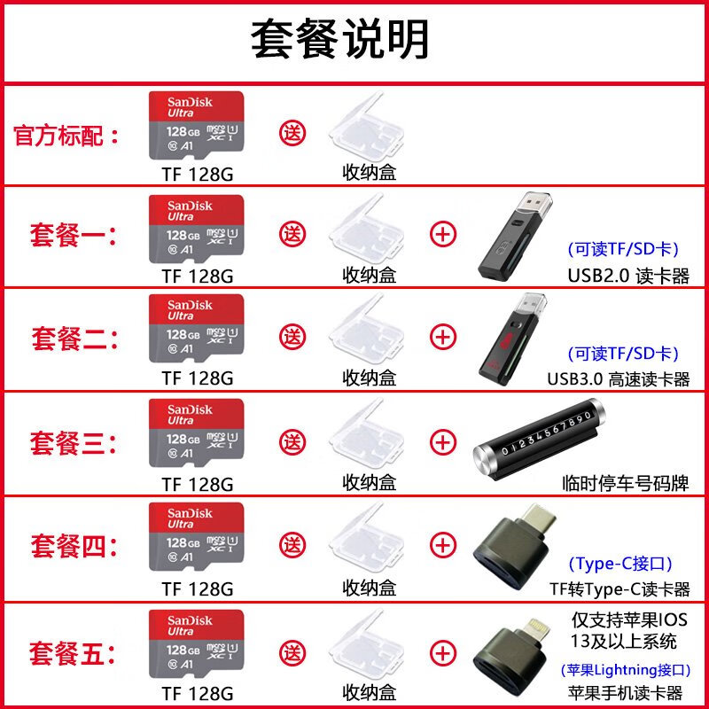 闪迪 SanDisk闪迪128g内存卡switch存储micro sd卡高速tf卡 行车记录仪 手机卡 128GB 红灰TF卡--140MB/s  C10 官方标配
