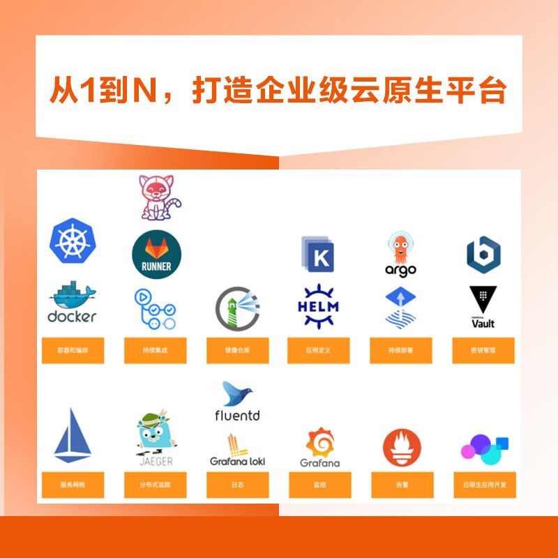 云原生架构与GitOps实战详情图