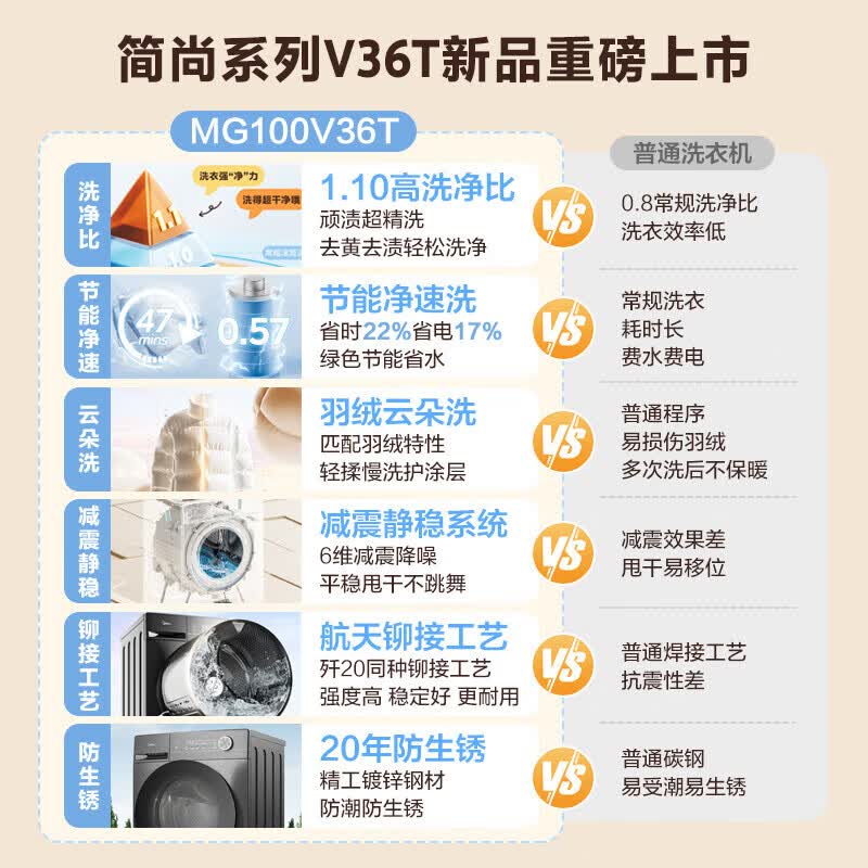 美的美的滚筒洗衣机全自动家用10公斤大容量1.1洗净比云朵洗MG100V36T