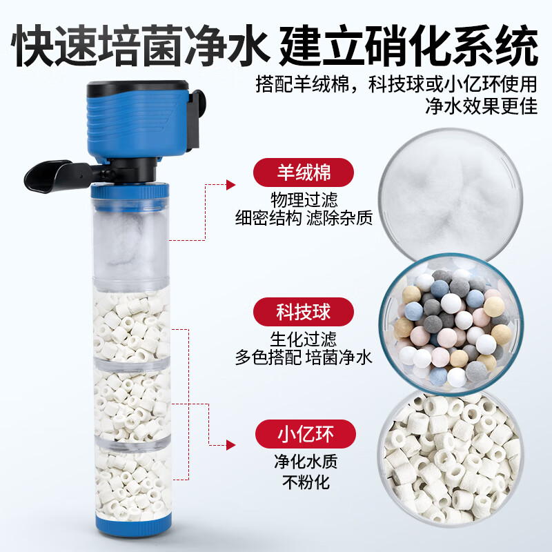 光特亿鱼缸过滤器六合一净水循环泵内置小型过滤器安静增氧潜水泵 六合一过滤器15W【羊绒棉+小亿环】