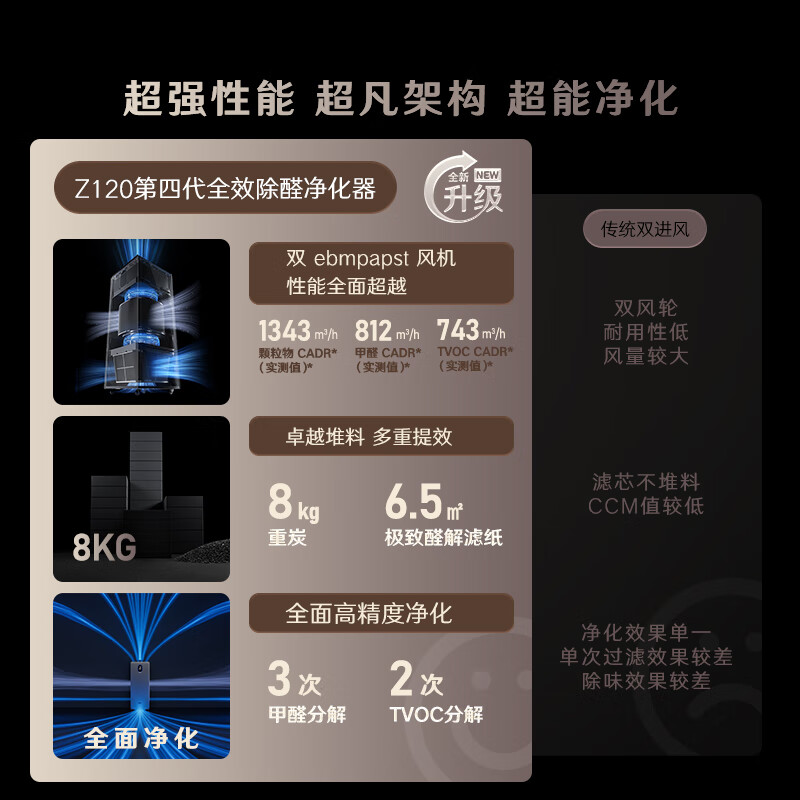 352空气净化器Z120用户好评如潮，真实评价在此！-图片3
