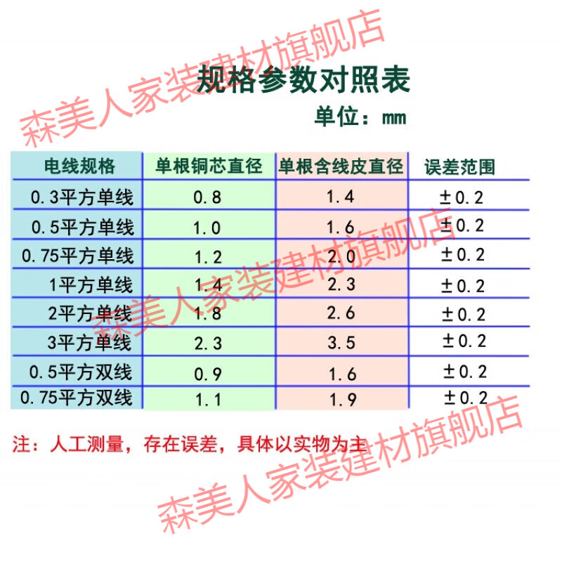 京真(jingzhen)电路汽车改装电线低压线电源线连接车用电线纯铜 进口0