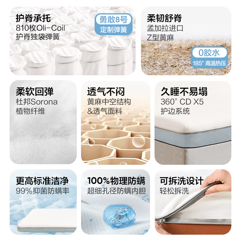 独立袋弹簧床垫排名前十名品牌揭晓，这10款静音抗干扰超舒适！-图片1