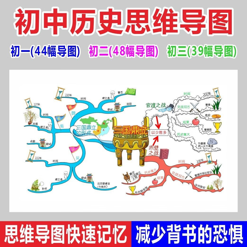 部编人教版初中地理生物思维导图知识点汇总复习速记归纳用本 初一