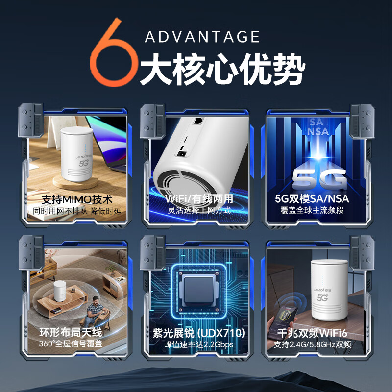 夏新5g随身wifi无线移动cpe路由器5g便携式上网宽带可免插卡车载直播办公十大排名无限流量2025款 【顶配版】5G CPE Pro千兆移动路由器