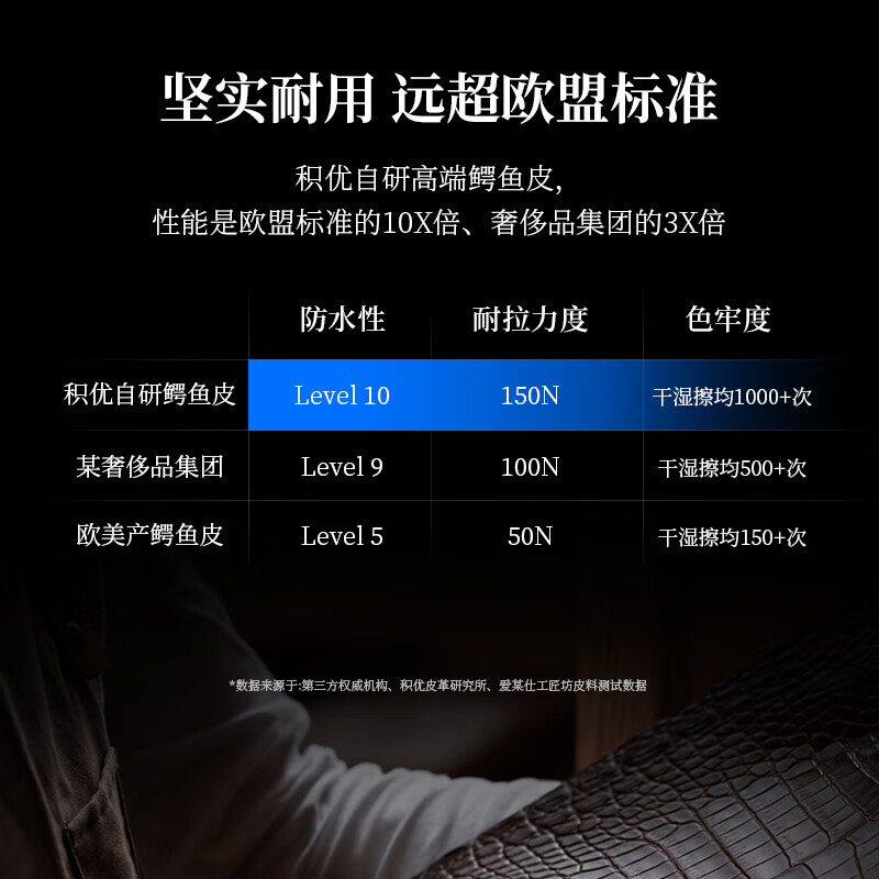 积优(JEAYOU)浪琴鳄鱼皮表带优原装浪琴名匠八针月相真皮手表表带男士代用康卡斯先行者军旗律雅瑰丽时尚女士 棕色白线 表耳21mm,表扣18mm 银色蝴蝶扣