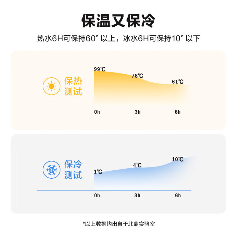 北鼎（Buydeem）弹盖保温杯304不锈钢迷你便携水杯儿童学生小孩可爱高颜值小容量 猪猪粉 230ml 【新旧包装混发】