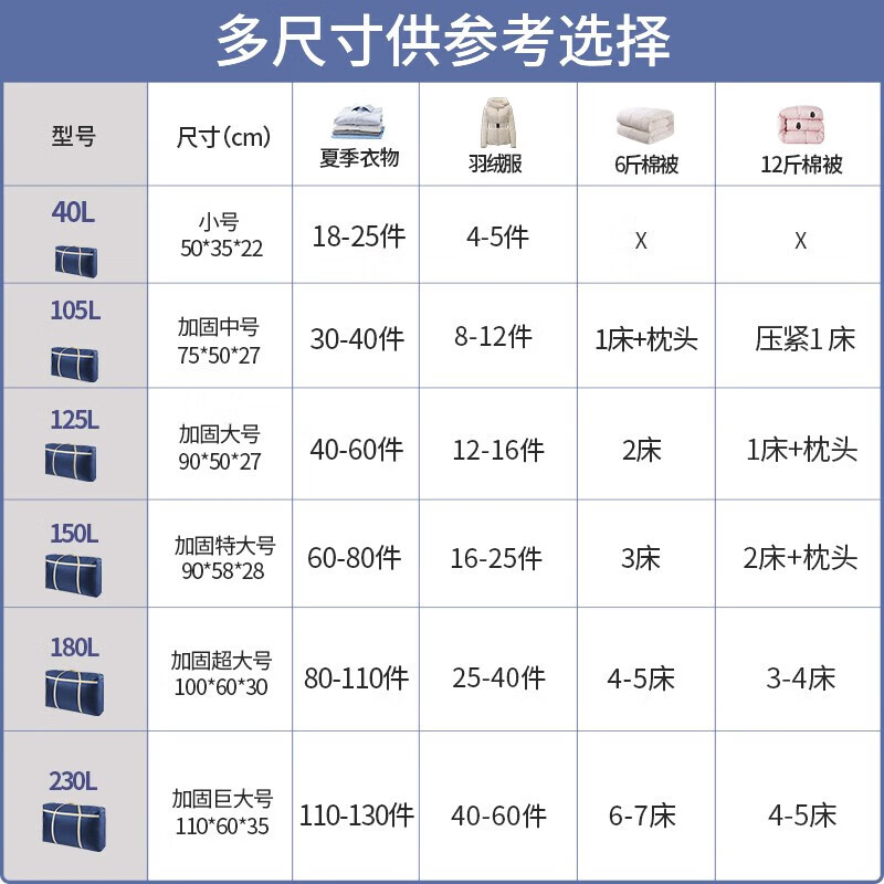 昂图搬家打包袋装被子棉被衣服衣物收纳袋子整理神器大容量旅行行李袋 105L[1个装]-加固加厚-承重升级