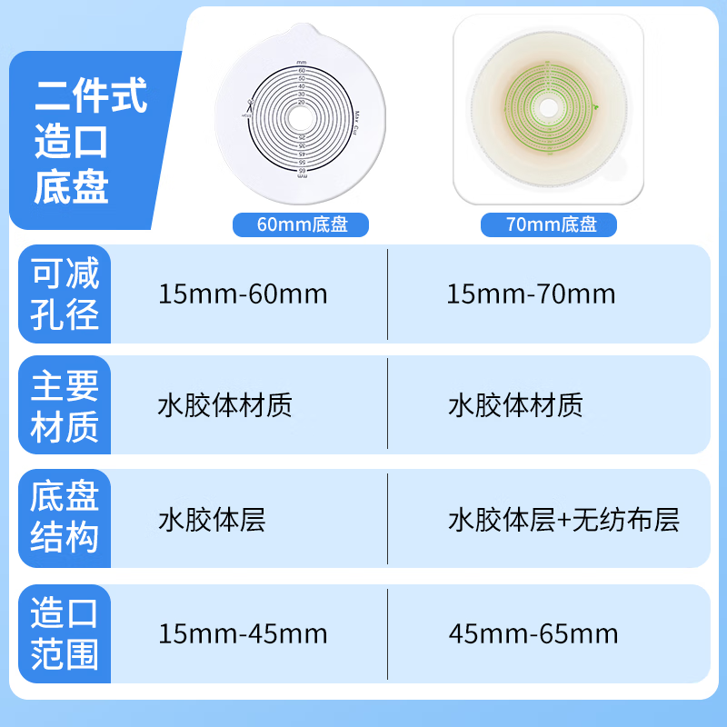 护士同学70mm二件式造口袋两件式双层无纺布防漏平面底盘造瘘袋一次性便袋 【5平盘+10袋体】70mm双底盘造口袋