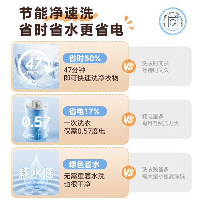美的美的滚筒洗衣机全自动家用10公斤大容量1.1洗净比云朵洗MG100V36T