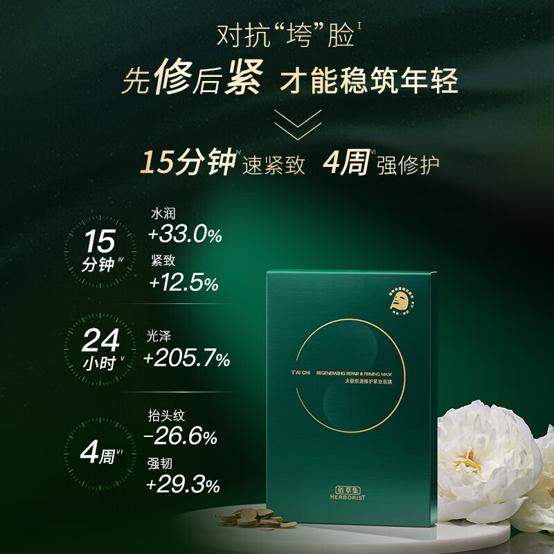 佰草集太极肌源啵啵水啵啵油面霜护肤套装补水紧致抗皱送女友生日礼物 太极小绿膜6片+啵啵油30ml(会员209)