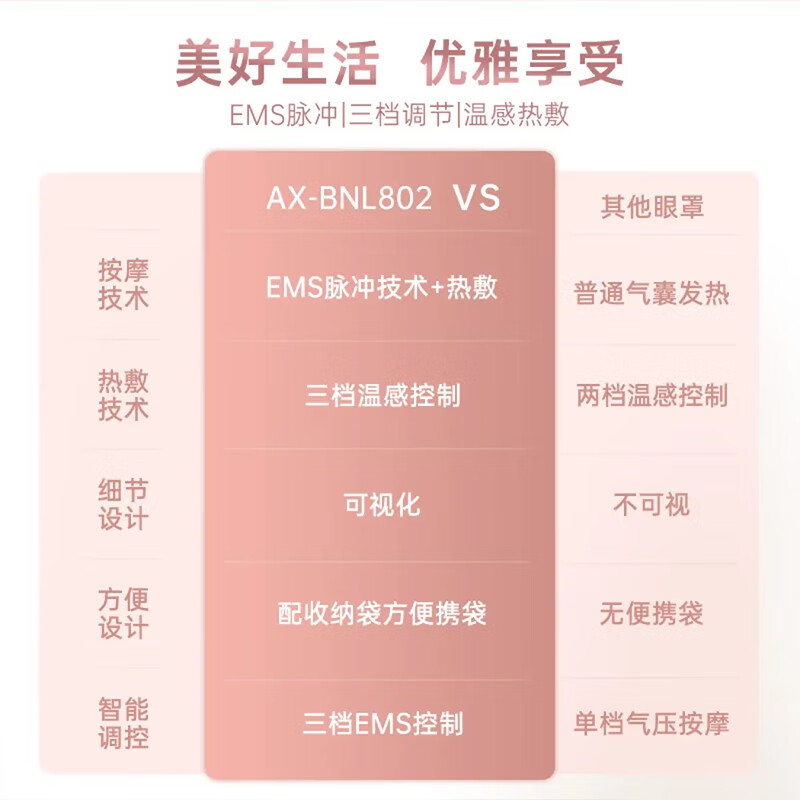 ATEX眼部按摩仪护眼仪EMS脉冲技术缓解眼疲劳节日生日礼物 日本进口Lourdes眼罩送女友 【爆款TOP-粉】EMS脉冲+温感热敷+便携袋