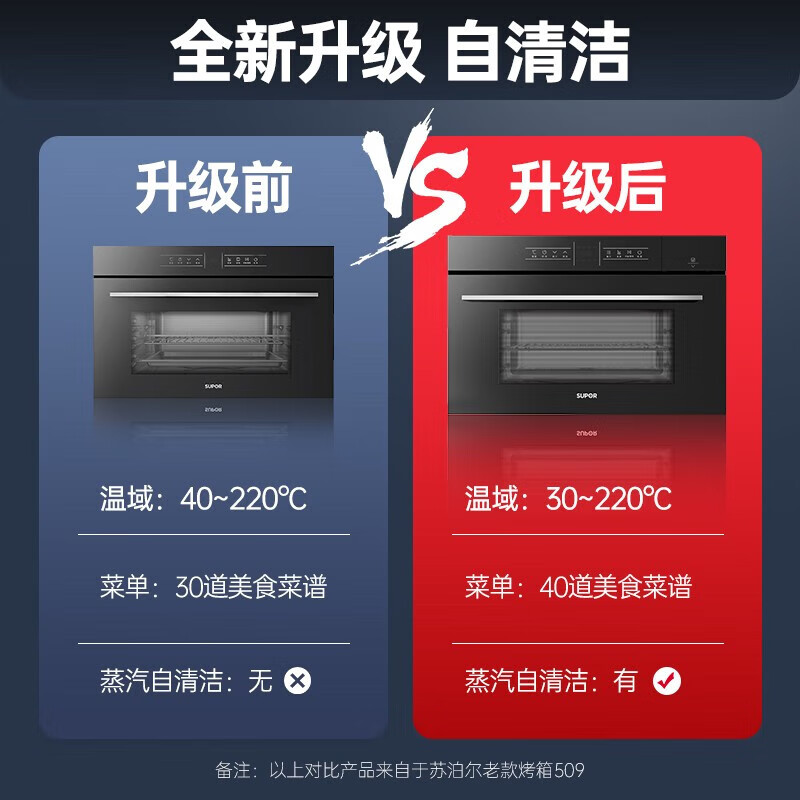 苏泊尔（SUPOR）嵌入式蒸烤箱家用电蒸箱电烤箱多功能智能菜单大容量40L蒸烤二合一集成一体机ZKQD40-609 40L