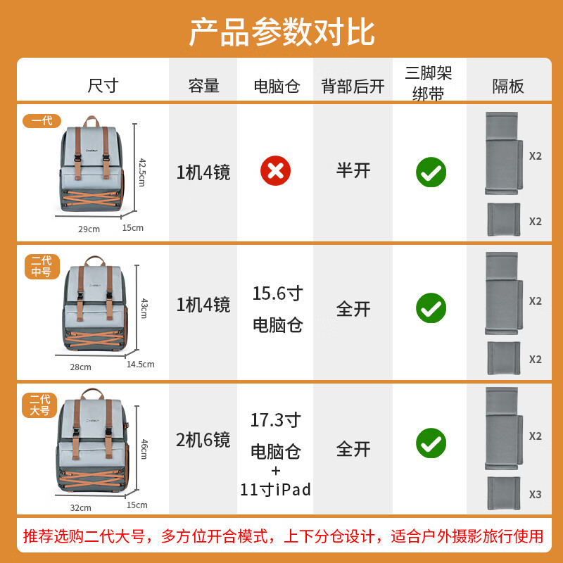 卡登相机包双肩多功能数码专业微单单反户外大容量便携多功能相机包使用富士莱卡佳能索尼 D88二代大号【背面全开+可放17.3寸笔记本】