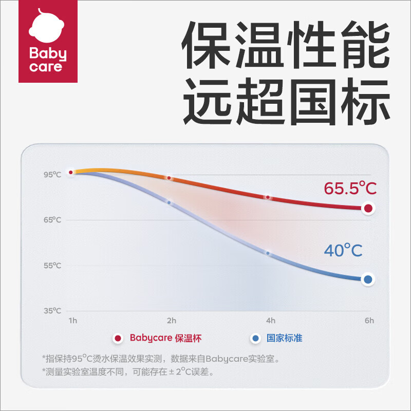 babycare儿童水杯保温杯1-3-6岁吸管杯学饮杯外出喝水杯霸王龙便携水壶 洛克黄 300ml