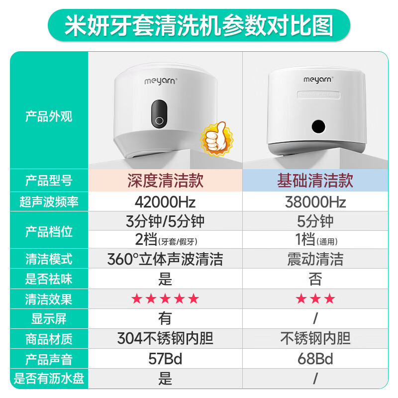 米妍（meyarn）超声波牙套假牙清洗机隐形牙套保持器清洁器正畸清洗神器家用便携 【清洁更高效】配清洁液2瓶