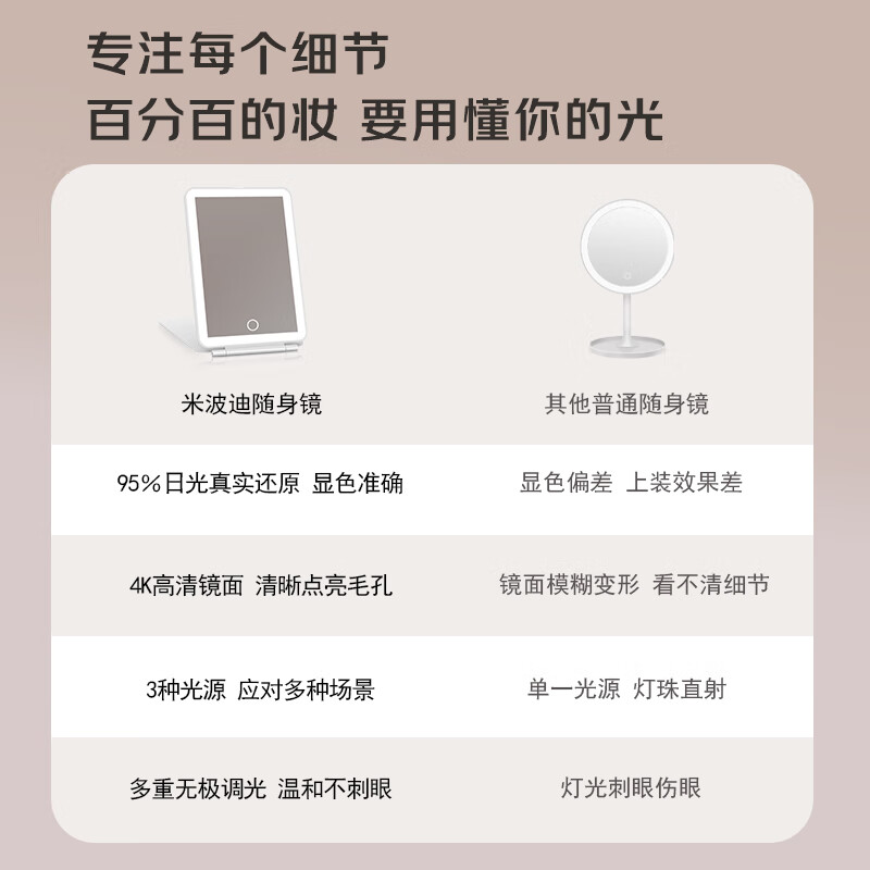 米波迪(Meebordi)化妆镜带灯LED美妆折叠镜子三色补光超薄便携梳妆桌面宿舍镜子美容仪生日礼物女生实用高端 云朵白