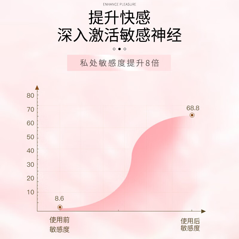 川井润滑液人体润滑油成人房事免洗可舔持久润滑剂夫妻用高潮液 润滑液 110ML*瓶