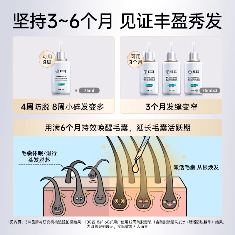 康王【买3赠多功能按摩梳】拜耳腺苷防脱头皮精华液防断发舒缓头皮 防脱精华液 75ml*1瓶 75ml(1瓶)