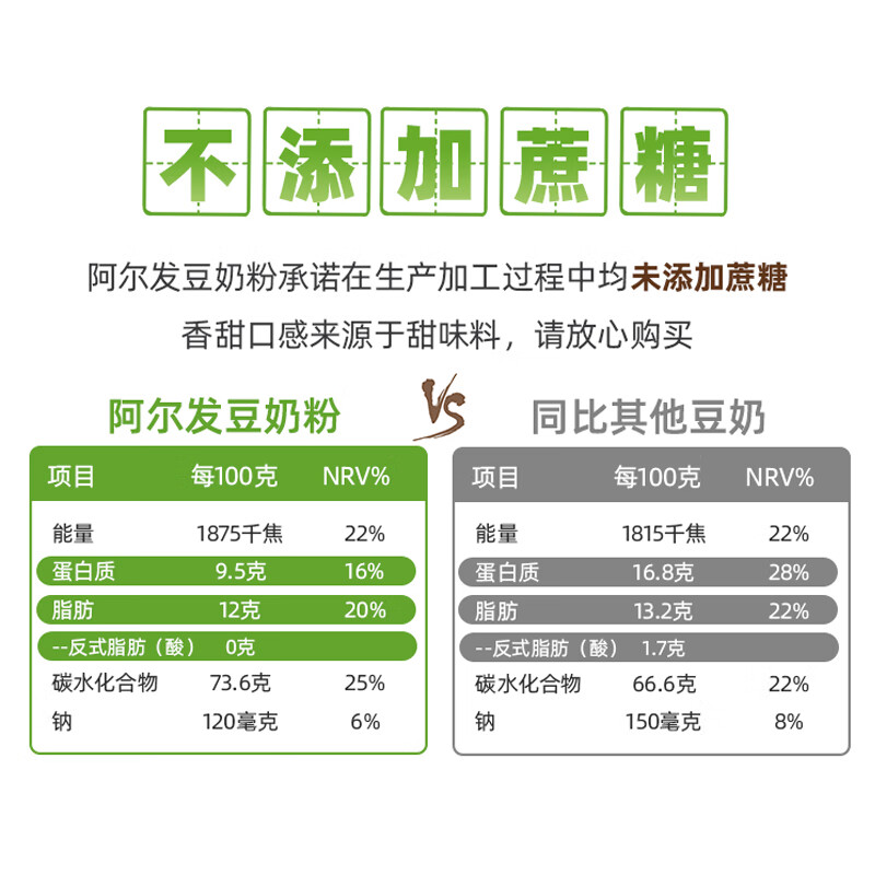 阿爾發(fā)食品糖尿人豆奶粉早餐沖飲營(yíng)養(yǎng)學(xué)生青少年女人成人中老年 豆奶粉