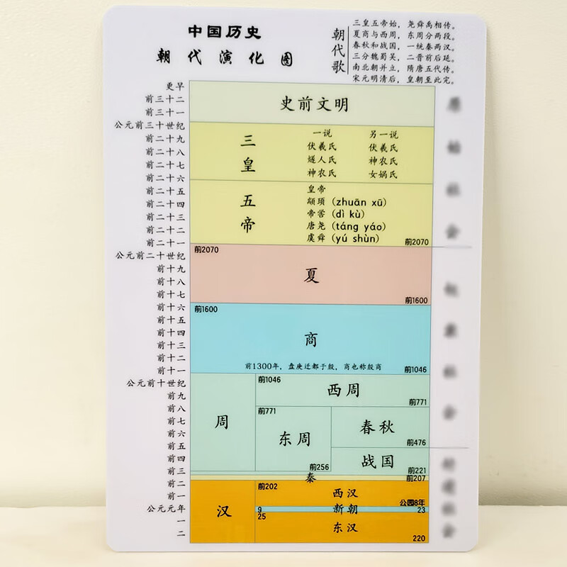 初中中考七年级中国历史朝代演化顺序图知识点便携手持卡片 历史朝代