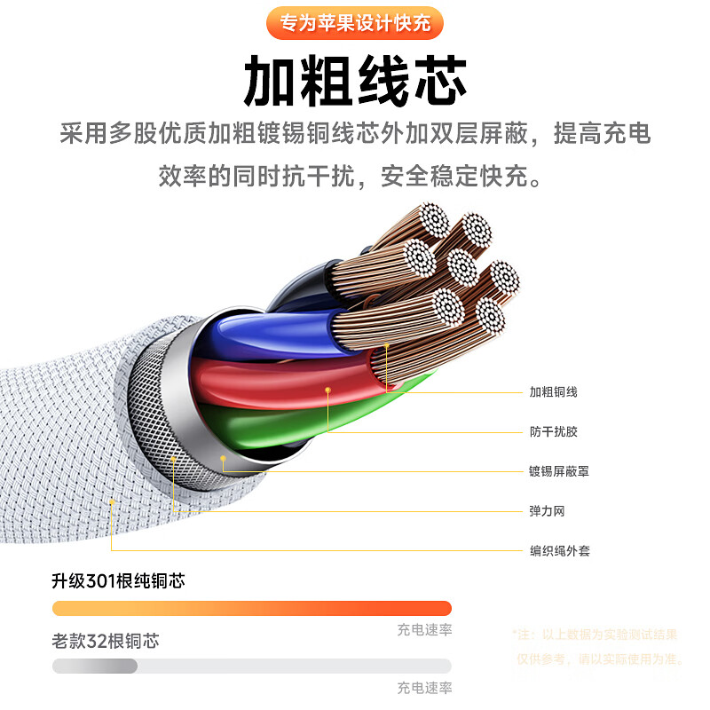 尊匠苹果充电器适配原装17-6系列正品充电线氮化镓30/40W快充线PD套装iPhone14ProMax手机充电头数据线 苹果15/16/17充电器2米套装30W