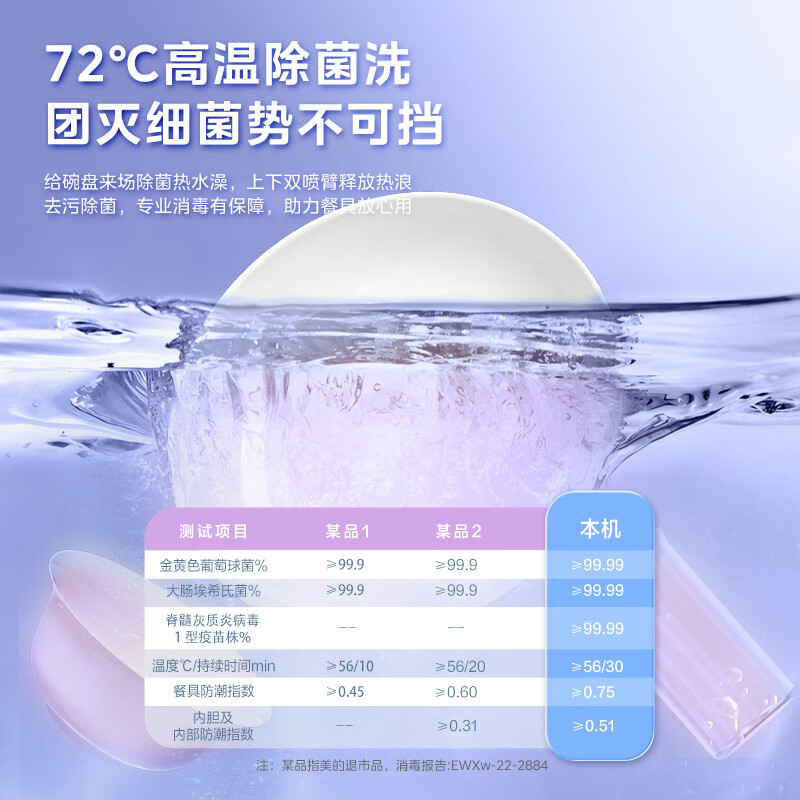 美的XH03P 13套集成洗碗机怎么样？值得买吗？有哪些优势卖点-图片7