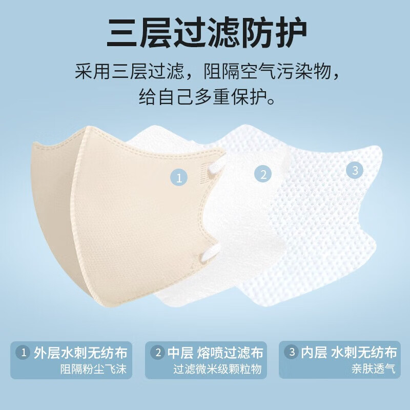 医用3D美颜口罩清爽透气防雾霾时尚百搭不花妆多色可选精致学生情 冰晶粉[独立包装60只]
