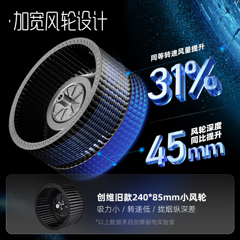 创维(Skyworth)油烟机 欧式顶吸式吸油烟机家用 22m³/min爆炒大吸力抽油烟机 自清洗挥手体感触控 黑色 Y1H