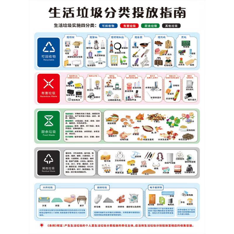 图幻新版生活垃圾分类投放指南宣传海报垃圾桶分类标识贴纸墙画标识牌
