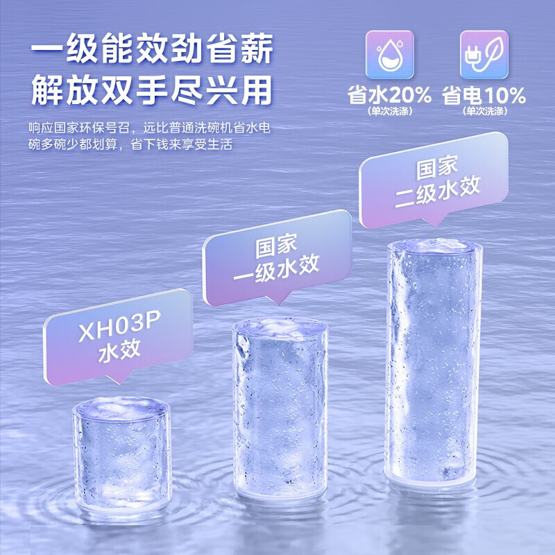 洗碗机排行榜前十名出炉:这10款洗净强除菌佳,解放双手超省心-图片4