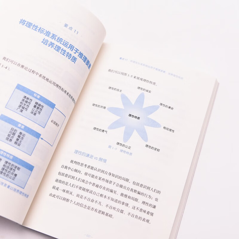 批判性思维入门:30天学会独立思考详情图