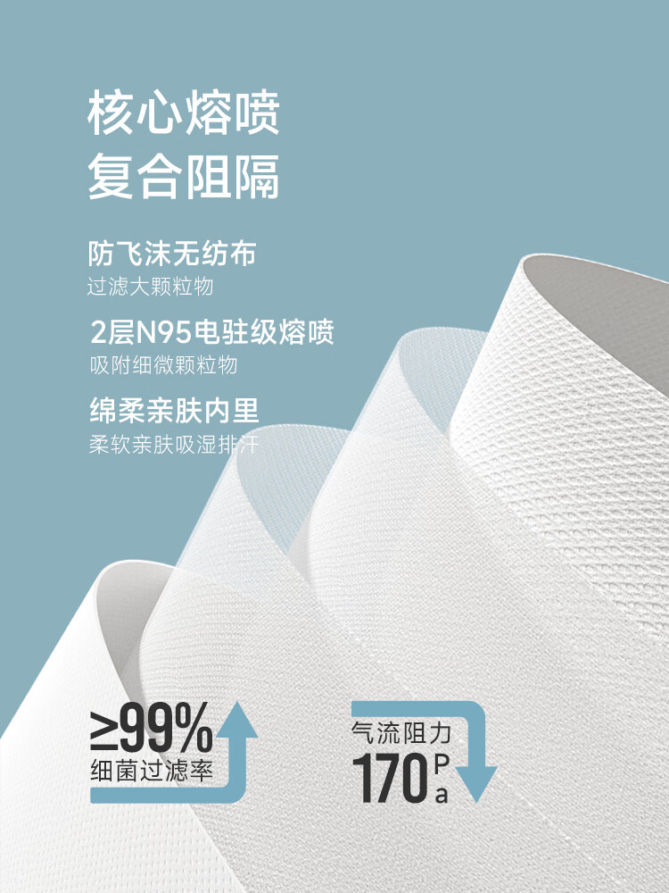 符合国标gb190832010标准