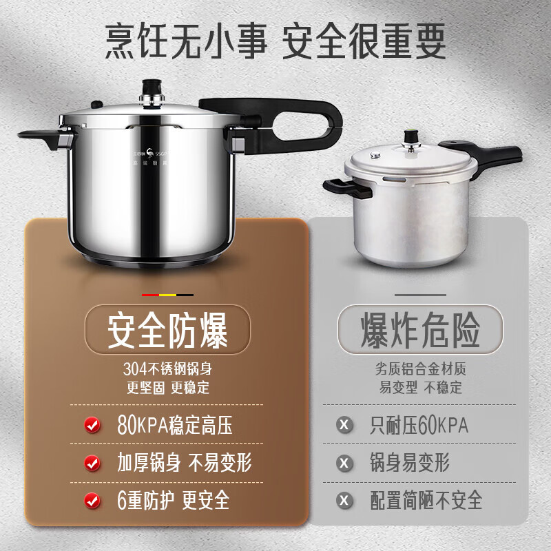 三四钢（SSGP）德国不锈钢高压锅8.0L压力锅燃气电磁炉大容量炖煮家用防爆压锅 24cm 8L