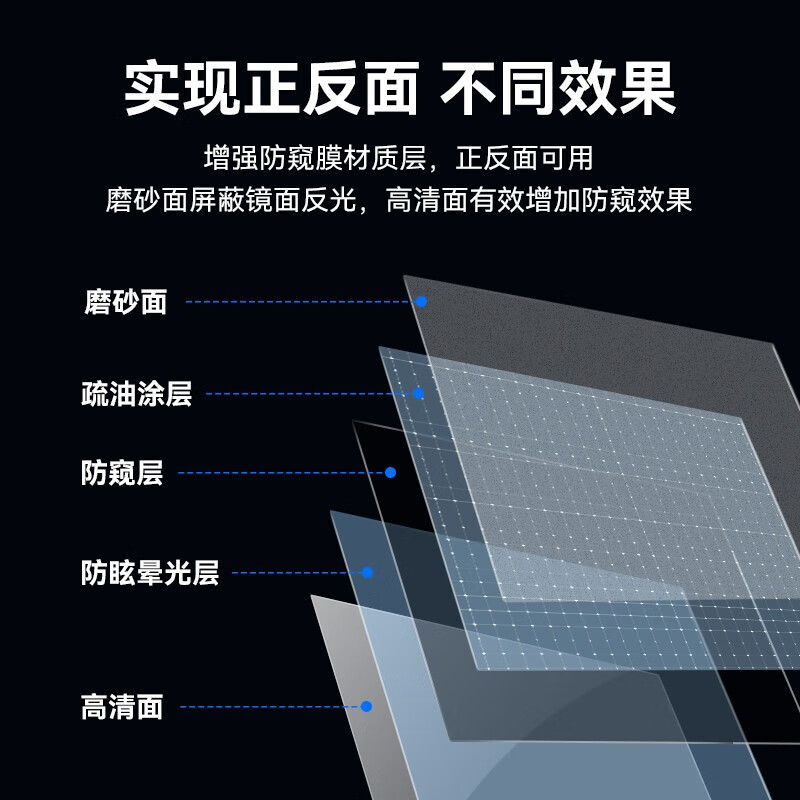0度适用台式显示器电脑防窥膜24英寸27英寸电防窥膜隐私保护膜贴膜防蓝光防贴膜【边角固定免贴】 24英寸(532*299) 防窥防蓝光贴膜