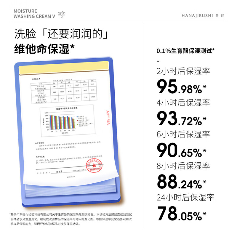 花印洗面奶男女套装保湿深层清洁控油洁面乳护肤品七夕情人节礼物 【热销】水漾维他命洗面奶150g*2