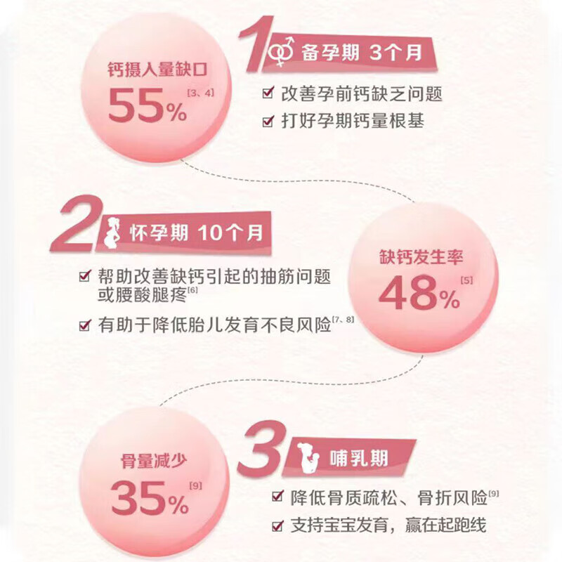 钙尔奇(Caltrate)钙片合集包含孕妇钙金钙液体钙女钙 【40天量】温和补钙60片*2瓶