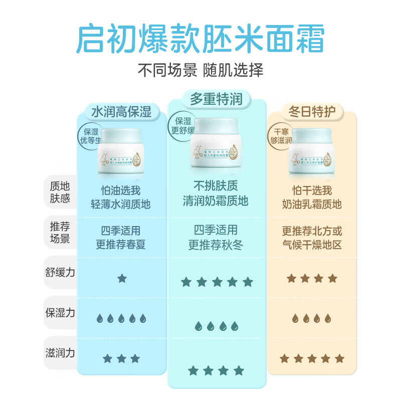 启初宝宝面霜儿童面部补水保湿滋润擦脸霜温和秋冬季适用润肤霜 【清润囤货】多重特润面霜80g