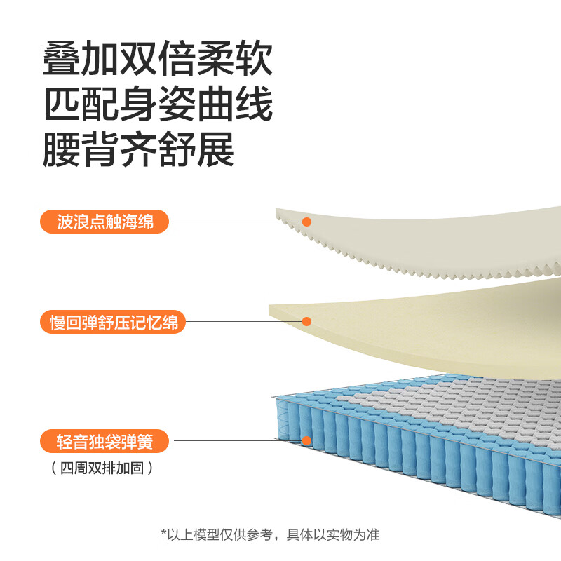 记忆棉床垫选购指南：对比评测3款，助你轻松选对最舒适的-图片3
