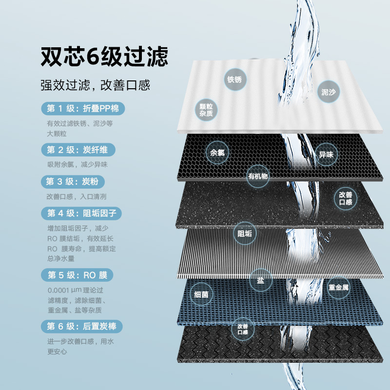 小米净水器家用净水机H800G Pro厨下式直饮机 六级过滤 5年RO反渗透 双出水龙头 无陈水  米家APP智能互联 