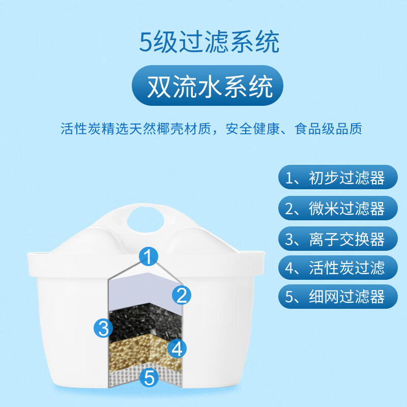 配图 3