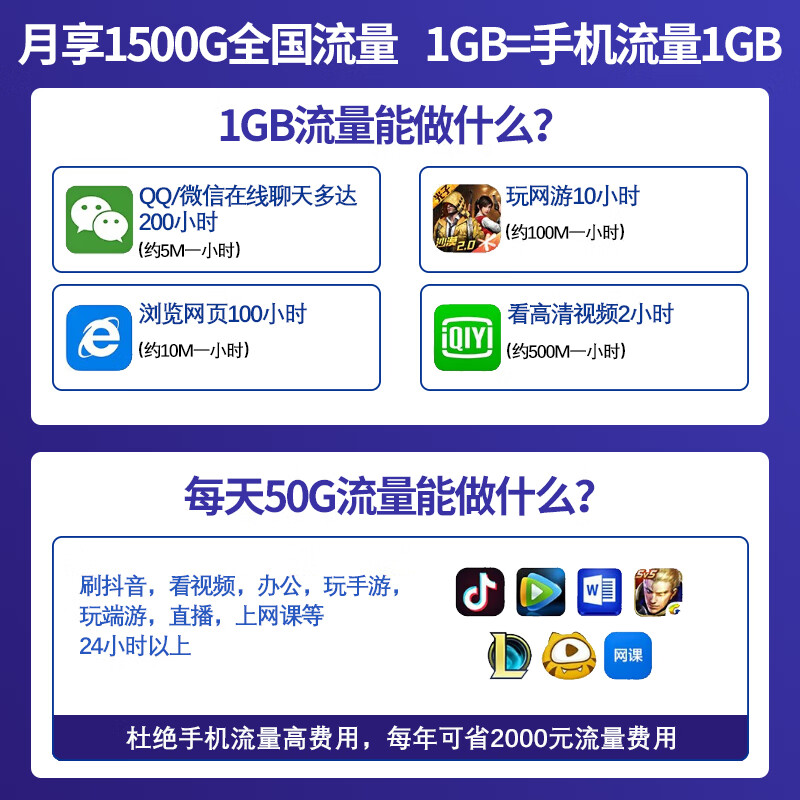 雁飞随身wifi联通可移动无线网卡4G随行WiFi6宽带免插卡车载usb路由器三网通用5Ghz无限流量热点上网宝 【精英版】随身wifi6+充电仓+90天免费试用