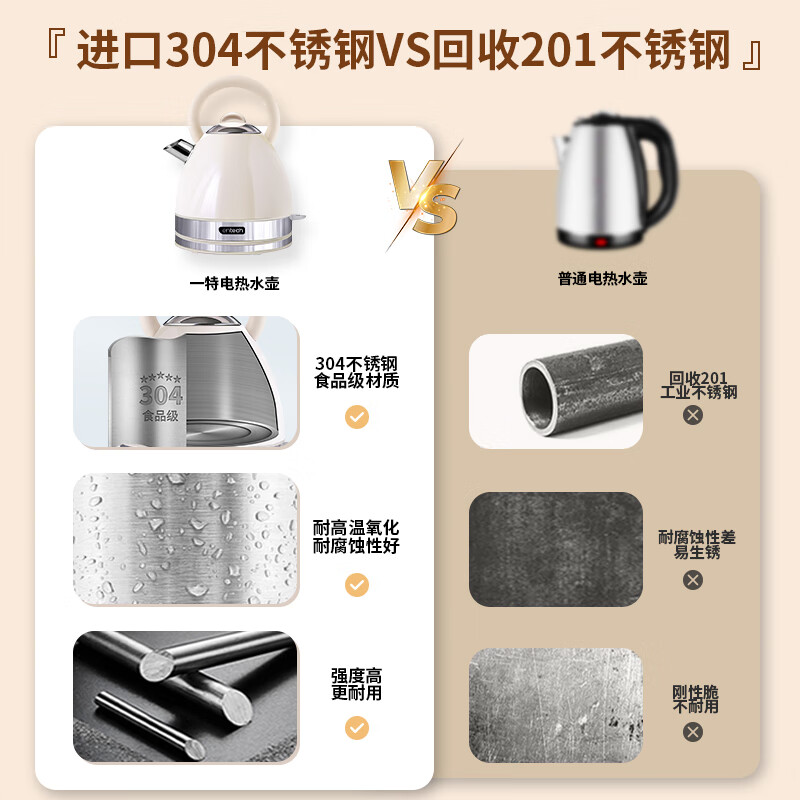 一特（EnTech）快速烧水壶1.7L加厚304不锈钢电热水壶家用大功率开水壶全自动断电水壶复古泡茶水壶大容量 1.7L 英伦红