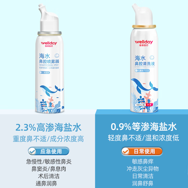 维德（WELLDAY）等渗生理性盐水洗鼻腔喷雾海盐水喷鼻洗鼻器成人儿童高渗鼻炎喷剂 【高渗2.3%】儿童款100ml*2