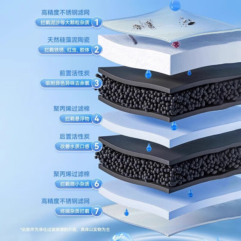 松下净水器家用水龙头过滤器自来水卫生间厨房净水不插电过滤器大流量进口活性炭除氯除味TK-EUNJ53H/B 进口黑博卡碳【1机6芯】白色